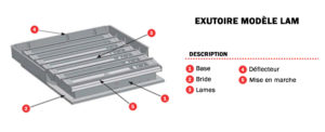 Exutorio LAM french