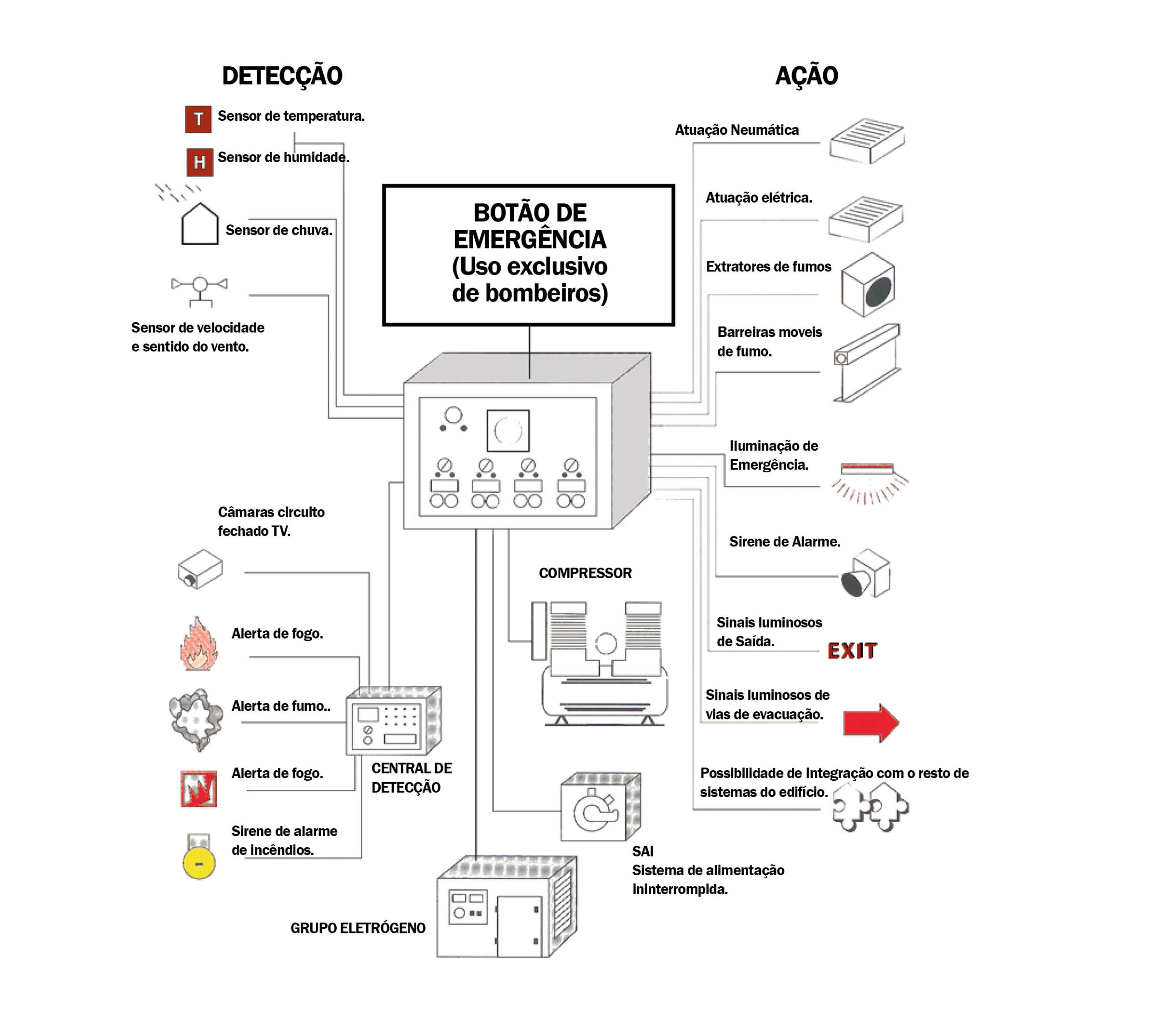 caracteristicas quadro exutor pt